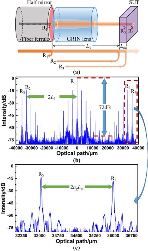 interferometric thickness measurements|interferometry refractive index.